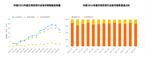 2023年日用百货行业前景分析 线上销售趋势与家用电器市场变革