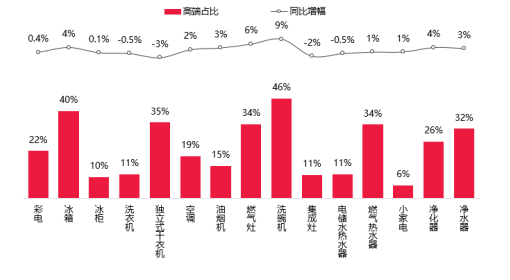 天猫优品联合8方发布首本“家电全域新零售白皮书”，日用百货销售迎来新范式